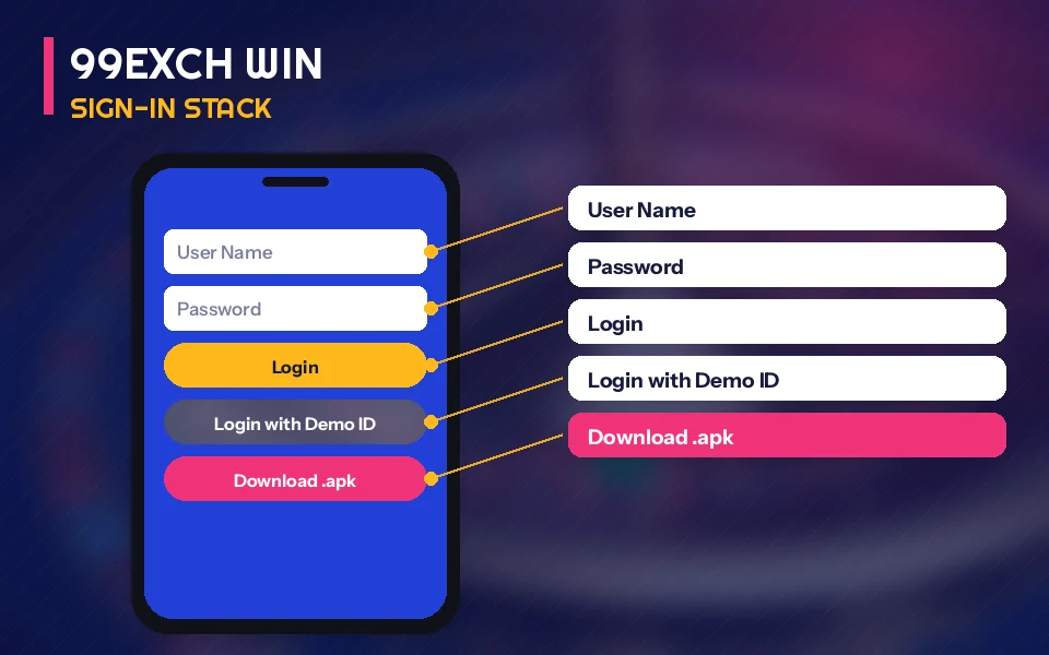 Diagram of the 99Exch Win sign-in stack from the user name box down to the Download .apk link